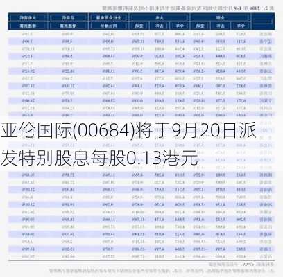 亚伦国际(00684)将于9月20日派发特别股息每股0.13港元