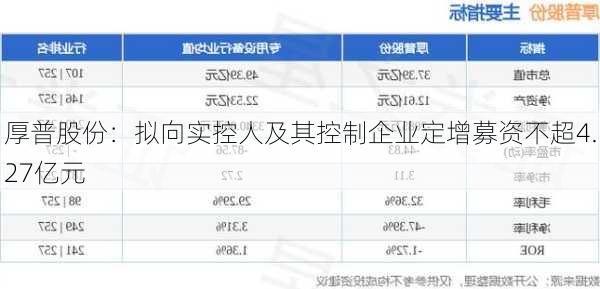 厚普股份：拟向实控人及其控制企业定增募资不超4.27亿元