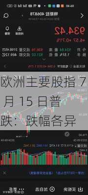 欧洲主要股指 7 月 15 日普跌：跌幅各异