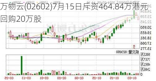 万物云(02602)7月15日斥资464.84万港元回购20万股