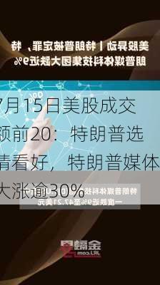 7月15日美股成交额前20：特朗普选情看好，特朗普媒体大涨逾30%