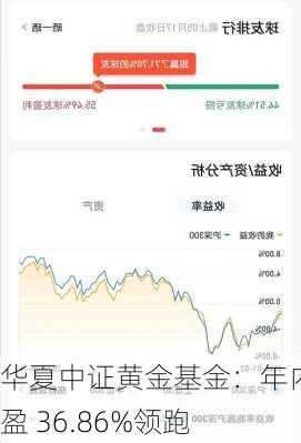 华夏中证黄金基金：年内浮盈 36.86%领跑