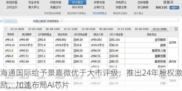 海通国际给予景嘉微优于大市评级，推出24年股权激励，加速布局AI芯片