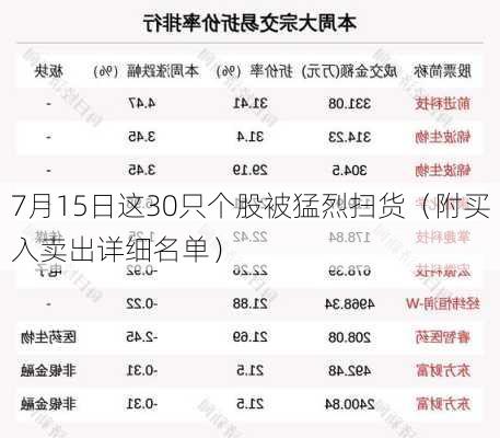 7月15日这30只个股被猛烈扫货（附买入卖出详细名单）