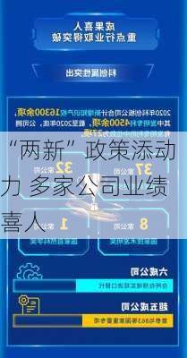 “两新”政策添动力 多家公司业绩喜人