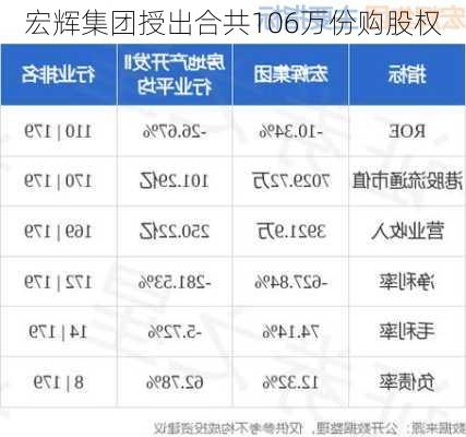 宏辉集团授出合共106万份购股权