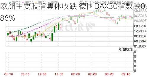 欧洲主要股指集体收跌 德国DAX30指数跌0.86%