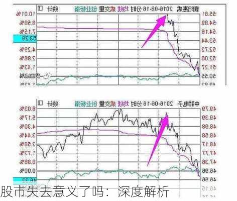 股市失去意义了吗：深度解析