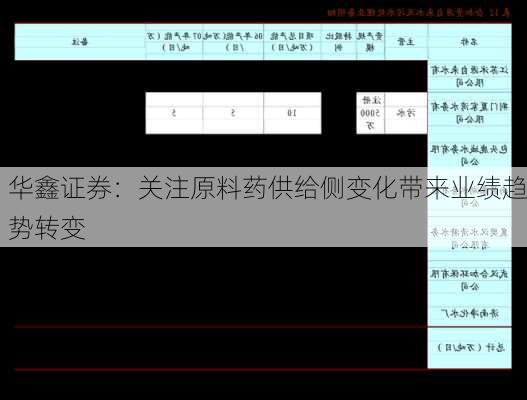 华鑫证券：关注原料药供给侧变化带来业绩趋势转变