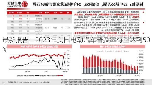 最新报告：2023年美国电动汽车普及率有望达到50%