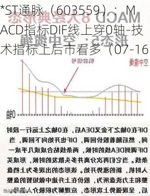 *ST通脉（603559）：MACD指标DIF线上穿0轴-技术指标上后市看多（07-16）