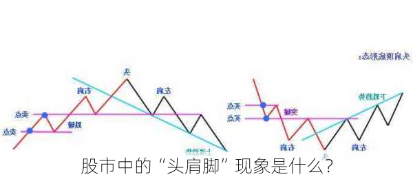 股市中的“头肩脚”现象是什么？