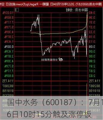 国中水务（600187）：7月16日10时15分触及涨停板