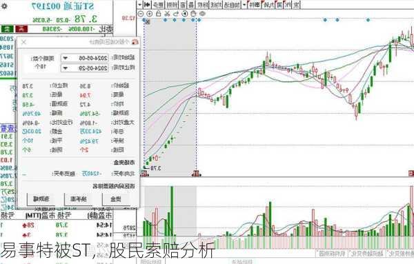 易事特被ST，股民索赔分析