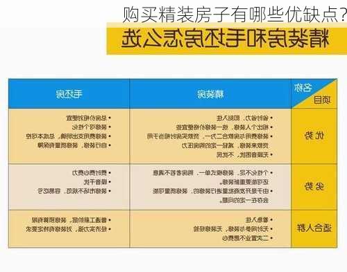 购买精装房子有哪些优缺点？