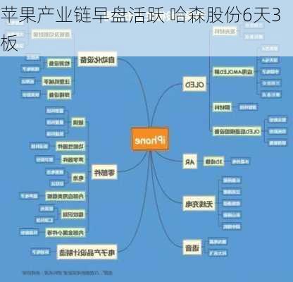 苹果产业链早盘活跃 哈森股份6天3板