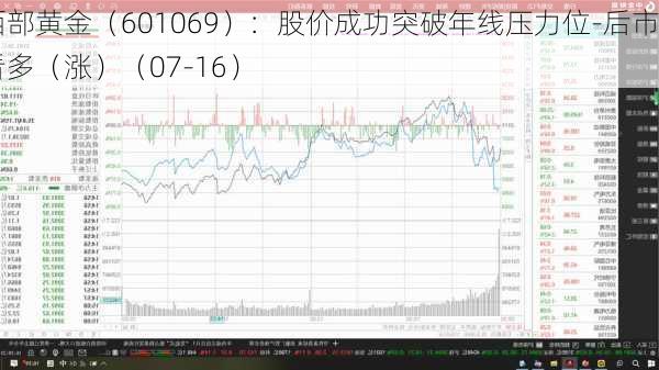 西部黄金（601069）：股价成功突破年线压力位-后市看多（涨）（07-16）