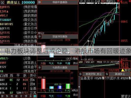 电力板块调整后或企稳，港股市场有回暖迹象