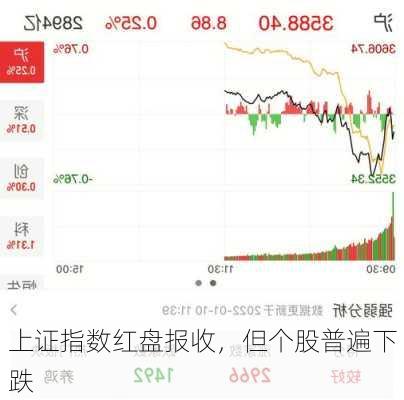 上证指数红盘报收，但个股普遍下跌