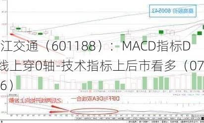 龙江交通（601188）：MACD指标DIF线上穿0轴-技术指标上后市看多（07-16）