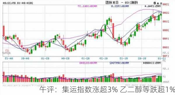 午评：集运指数涨超3% 乙二醇等跌超1%