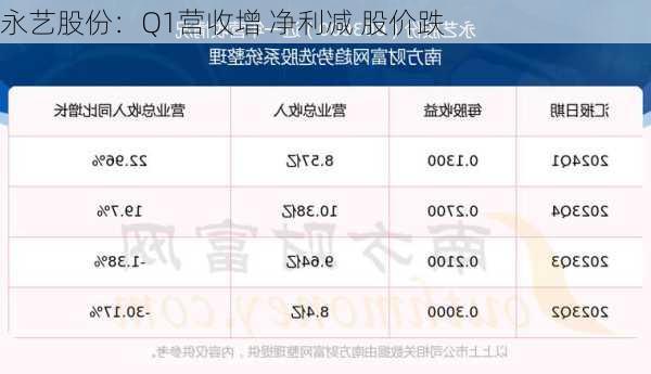 永艺股份：Q1营收增 净利减 股价跌