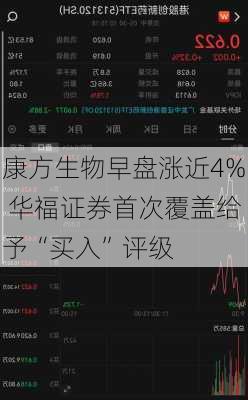 康方生物早盘涨近4% 华福证券首次覆盖给予“买入”评级