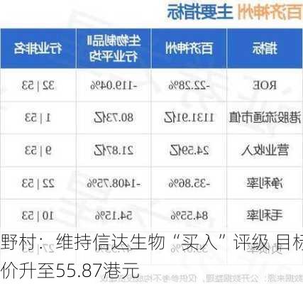 野村：维持信达生物“买入”评级 目标价升至55.87港元