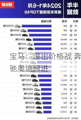 宝马：退出价格战 奔驰奥迪跟进