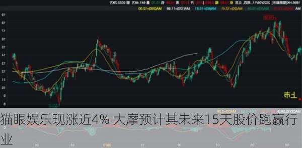 猫眼娱乐现涨近4% 大摩预计其未来15天股价跑赢行业