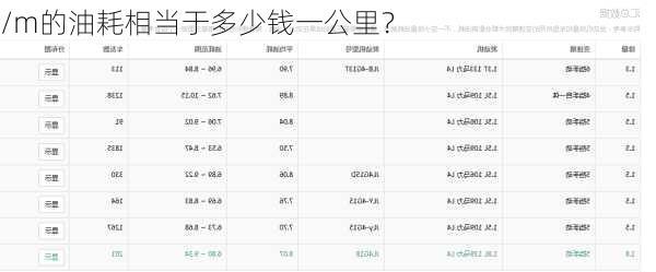/m的油耗相当于多少钱一公里？
