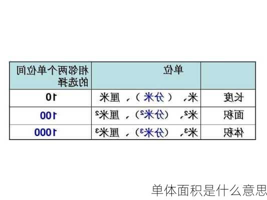 单体面积是什么意思