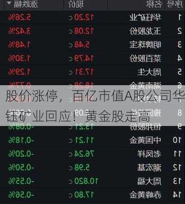 股价涨停，百亿市值A股公司华钰矿业回应！黄金股走高