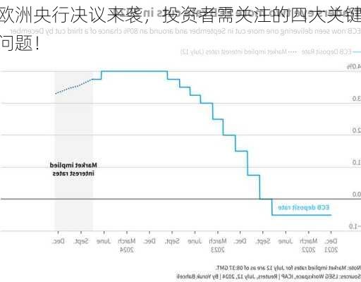 欧洲央行决议来袭，投资者需关注的四大关键问题！