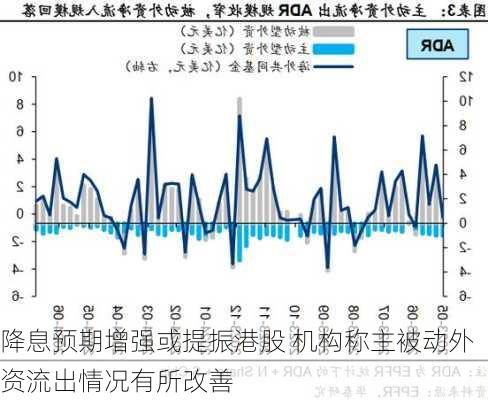 降息预期增强或提振港股 机构称主被动外资流出情况有所改善