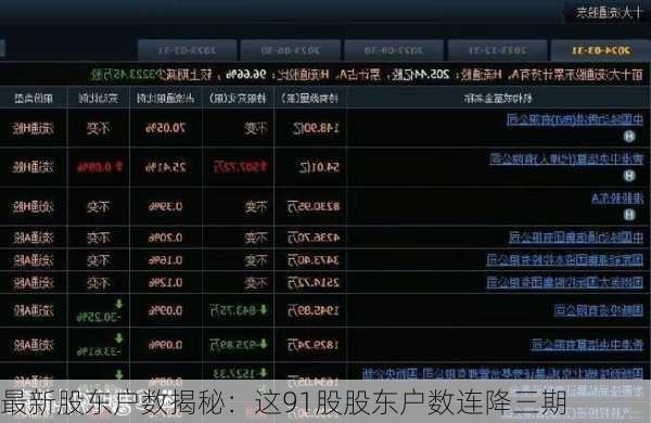 最新股东户数揭秘：这91股股东户数连降三期