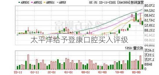 太平洋给予登康口腔买入评级