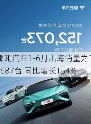 哪吒汽车1-6月出海销量为17687台 同比增长154%