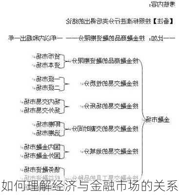 如何理解经济与金融市场的关系