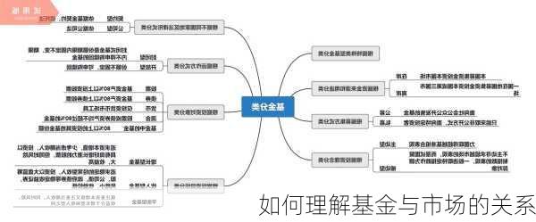 如何理解基金与市场的关系