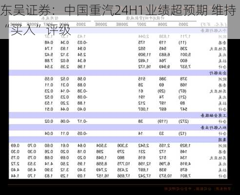 东吴证券：中国重汽24H1业绩超预期 维持“买入”评级