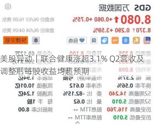 美股异动｜联合健康涨超3.1% Q2营收及调整后每股收益均超预期