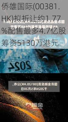 侨雄国际(00381.HK)拟折让约1.77%配售最多4.7亿股 筹资5130万港元