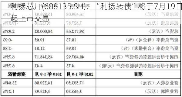 利扬芯片(688135.SH)：“利扬转债”将于7月19日起上市交易