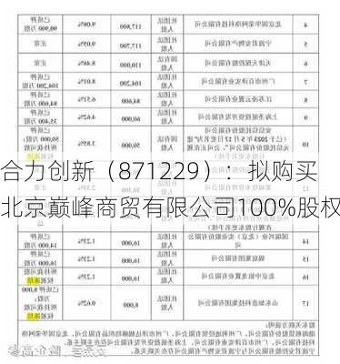 合力创新（871229）：拟购买北京巅峰商贸有限公司100%股权