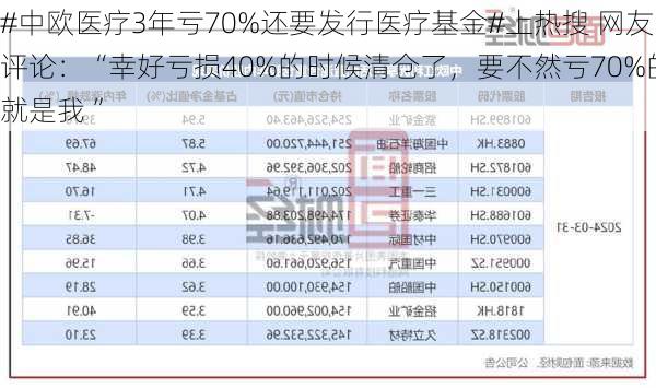 #中欧医疗3年亏70%还要发行医疗基金#上热搜 网友评论：“幸好亏损40%的时候清仓了，要不然亏70%的就是我 ”