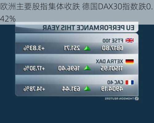 欧洲主要股指集体收跌 德国DAX30指数跌0.42%