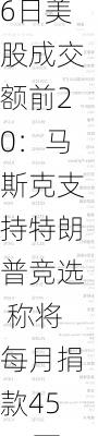 7月16日美股成交额前20：马斯克支持特朗普竞选 称将每月捐款4500万美元