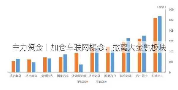 主力资金丨加仓车联网概念，撤离大金融板块