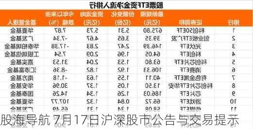 股海导航 7月17日沪深股市公告与交易提示